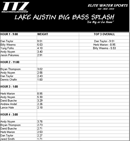 ttzbbsresults-512